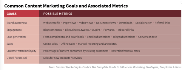 Common Content Marketing Goals.png